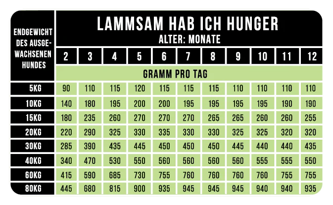 LammSam hab ich Hunger - Softes Trockenfutter für Welpen mit Lamm