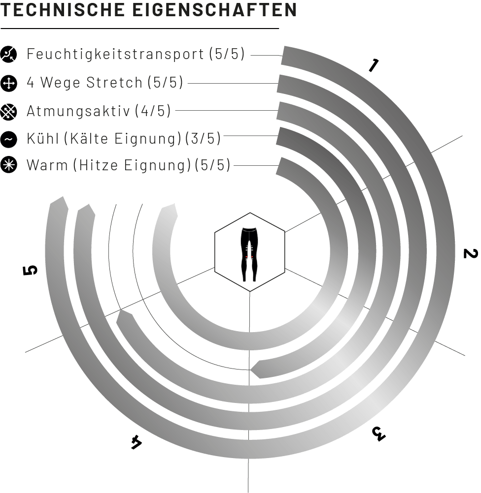 eaSt REGGINGS R1 Kinder - Größentabelle und Farbübersicht alle Varianten