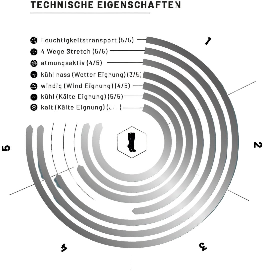 eaSt Riding Socks Professional - Farbübersicht Black und Midnight Blue verfügbar