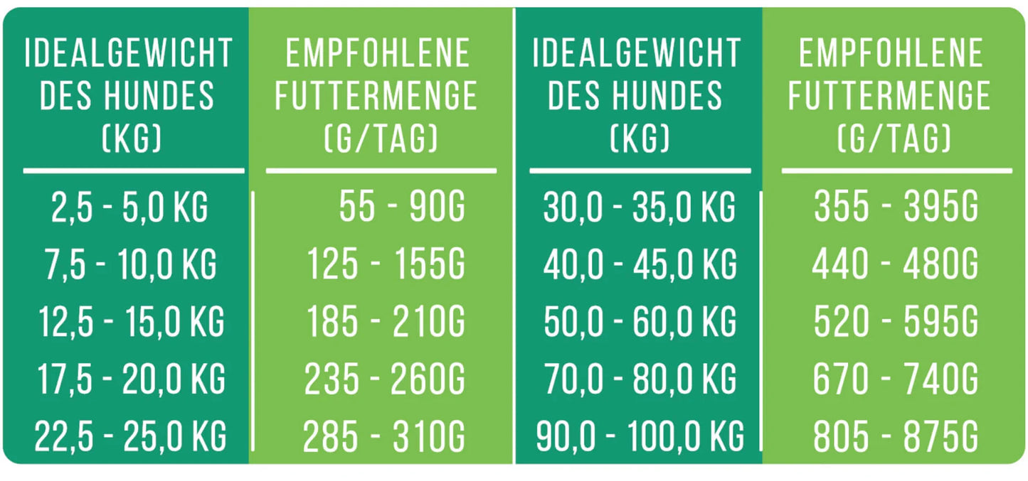 LammBa Zamba! - Softes Trockenfutter - Hundefutter mit Lamm