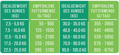 LammBa Zamba! - Softes Trockenfutter - Hundefutter mit Lamm
