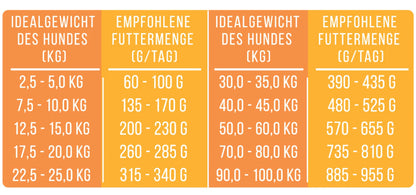 Perfekt PferdTräglich - Softes Trockenfutter - Hundefutter mit Pferd
