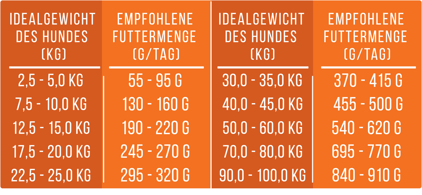 Eine wahre Rindspiration - Softes Trockenfutter - Hundefutter mit Rind