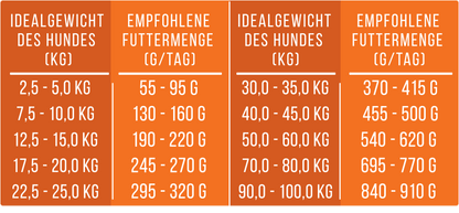 Eine wahre Rindspiration - Softes Trockenfutter - Hundefutter mit Rind