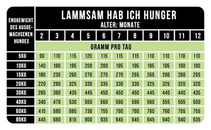 LammSam hab ich Hunger - Softes Trockenfutter für Welpen mit Lamm