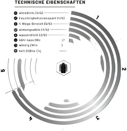 eaSt Jacket Performance Insulation - Farbübersicht flexible Kombinationsmöglichkeiten
