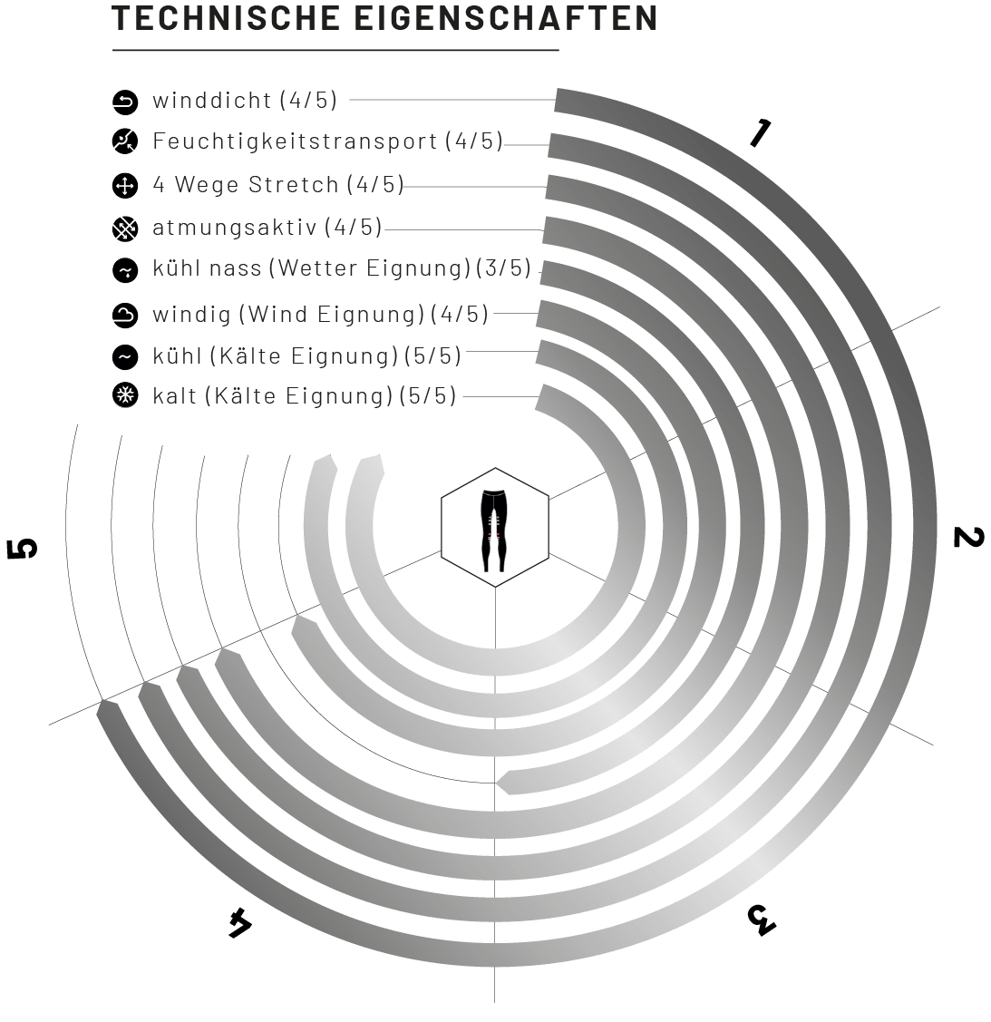 eaSt REGGINGS® R1 Mid Season
