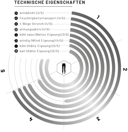eaSt REGGINGS® R1 Mid Season