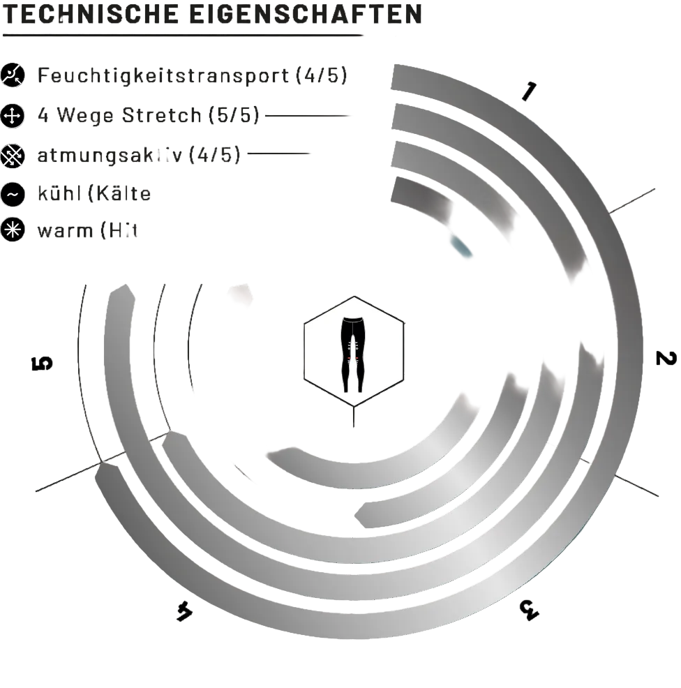 eaSt R2 Performance Dressage - Farbübersicht Black Midnight Blue Almond Dark Emerald
