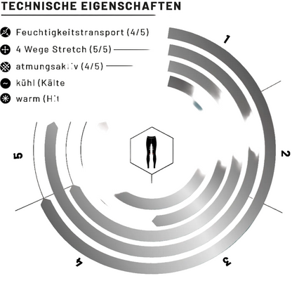 eaSt R2 Performance Dressage - Farbübersicht Black Midnight Blue Almond Dark Emerald
